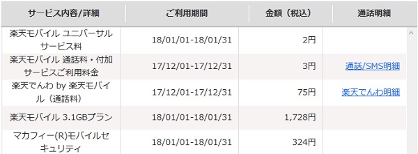 楽天モバイルの支払い方法は?ポイントで!支払日はいつ?