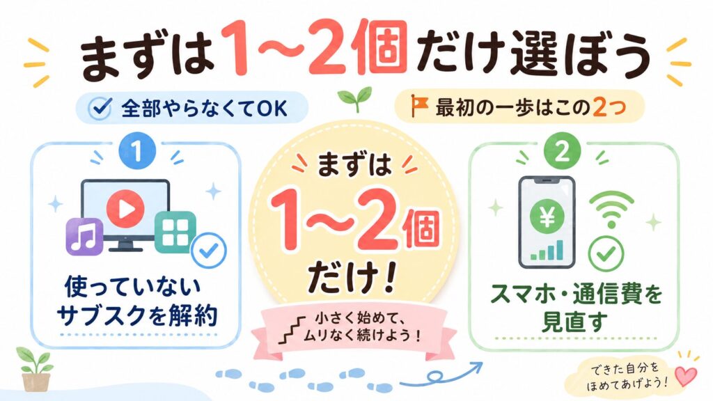 「まずは1〜2個だけ選ぼう」という見出しのもと、使っていないサブスクの解約とスマホ・通信費の見直しを最初の一歩として並べた図解。