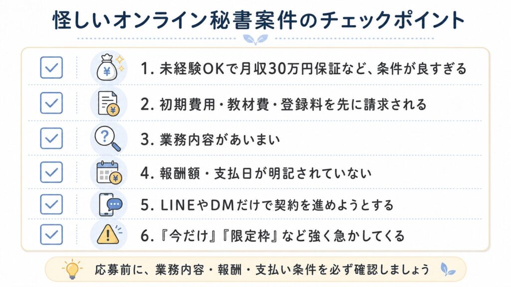 怪しいオンライン秘書案件のチェックポイントとして、月収保証・初期費用・業務内容の曖昧さ・支払条件未記載・DM契約・限定訴求を整理した図解