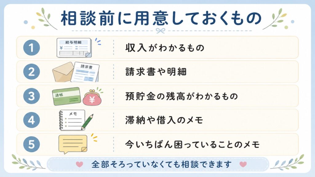 「相談前に用意しておくもの」という見出しで、収入がわかるもの、請求書や明細、預貯金の残高、滞納や借入のメモ、今困っていることのメモをチェックリスト形式で示した図解。