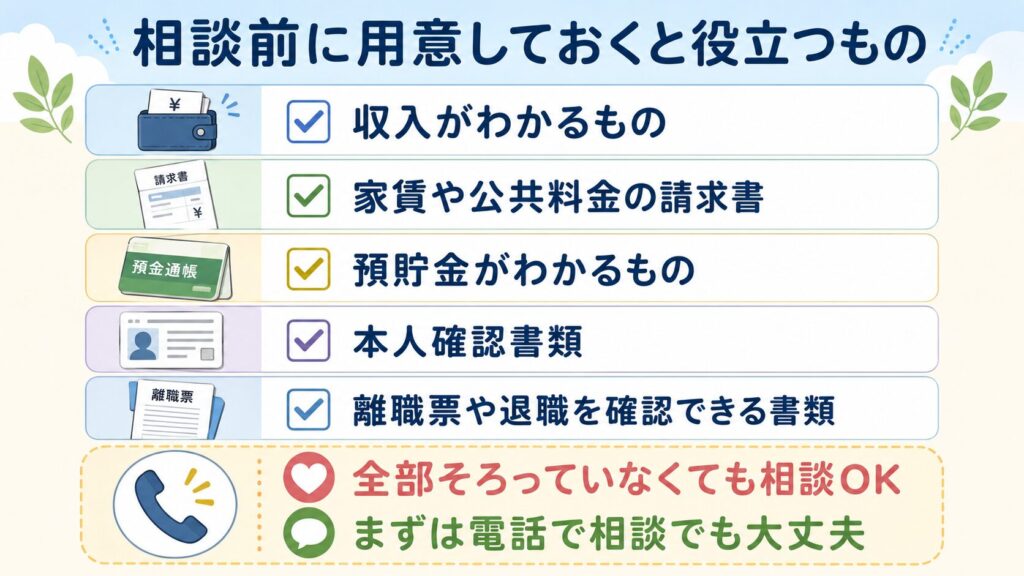 収入がわかるもの、家賃や公共料金の請求書、預貯金がわかるもの、本人確認書類、離職票などをチェックリスト形式で整理し、「全部そろっていなくても相談OK」と示した図解
